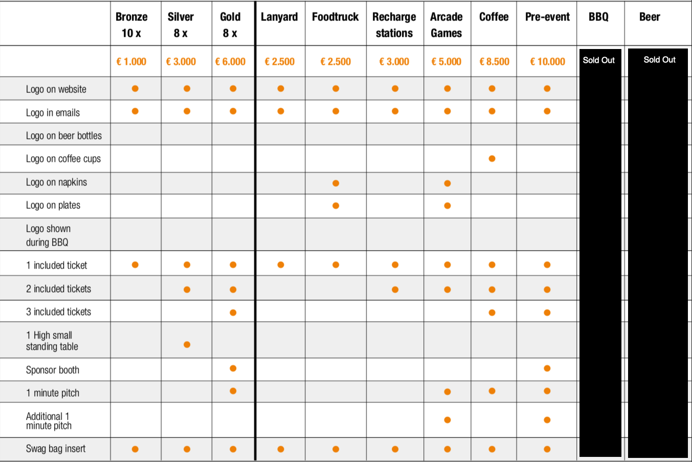 devopsdays Amsterdam 2019 sponsorship packages